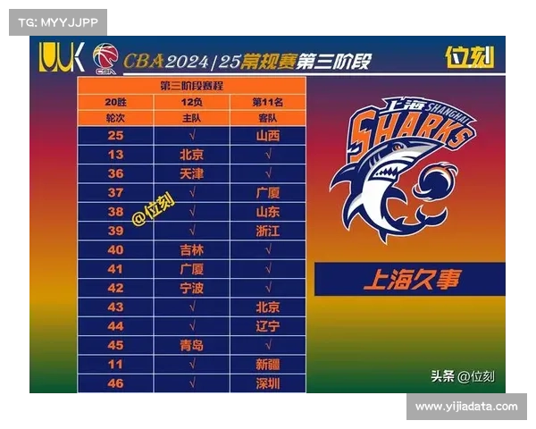 上海久事阵容豪华缺乏绝对领袖，临场调度成关键变量