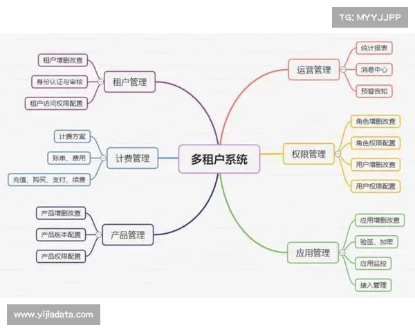 数字化平台引入多租户隔离体系 确保了体育赛事管理在多社区并发的安全性